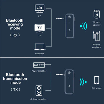 USB Wireless Bluetooth 5.0 Transmitter Receiver 2in1 Audio Adapter 3.5mm Aux Car